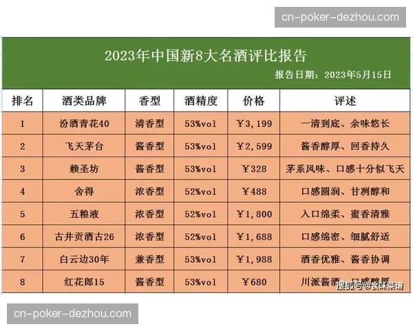 山西汾酒本轮主场失利但商业运营价值评估显示品牌溢价提升