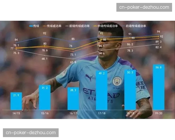 坎塞洛31岁仍保持顶级状态，巴萨边后卫位置竞争趋于白热化网页